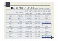 [한국경제론] 부동산 계급사회-10