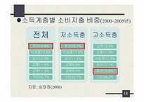 [한국경제론] 부동산 계급사회-18