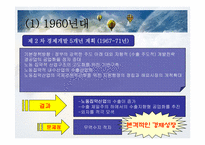 [한국경제발전사] 시대별 한국경제-7