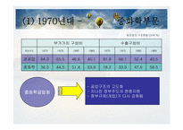 [한국경제발전사] 시대별 한국경제-9