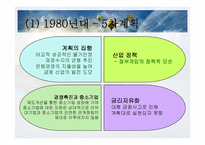 [한국경제발전사] 시대별 한국경제-15