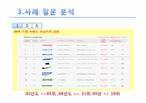 [조직관리론] 삼성전자의 국제화조직 변천 과정과 향후 방향-9
