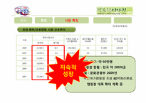 [마케팅 전략] 오토캠핑족 소개 및 시장 현황과 해외사례 분석-5