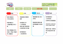 [마케팅 전략] 오토캠핑족 소개 및 시장 현황과 해외사례 분석-6