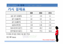 [국제기업환경] 영국-9