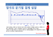 [국제기업환경] 영국-11