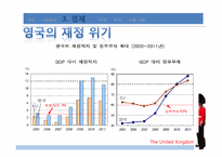 [국제기업환경] 영국-13
