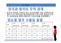 [국제기업환경] 영국-16