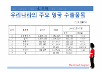 [국제기업환경] 영국-17