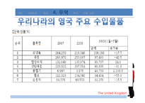[국제기업환경] 영국-18