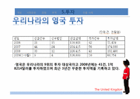 [국제기업환경] 영국-19