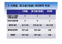 [광고분석] CM송, 로고송(징글), BGM-16