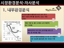 신제품 캔커피 브랜드 마케팅전략-8