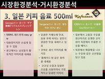 신제품 캔커피 브랜드 마케팅전략-16