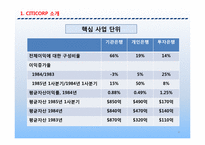 [기업재무] 시티코프 CITICORP 사례-4