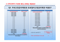 [기업재무] 시티코프 CITICORP 사례-12