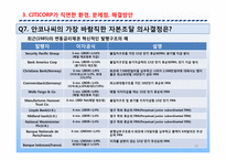 [기업재무] 시티코프 CITICORP 사례-18