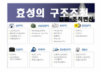 [조직행동] 효성의 구조조정과 조직변신-8