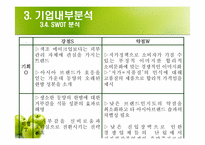 [국제마케팅] 더페이스샵 마스크팩 마케팅전략-13