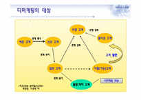 디 마케팅과 부동산-5