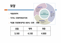 [인적자원관리] 대한항공 승무원만의 특별한 교육과 복리후생-7
