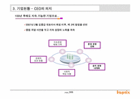 하이닉스의 기업윤리 개발사례-6