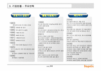 하이닉스의 기업윤리 개발사례-8
