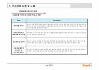 하이닉스의 기업윤리 개발사례-12