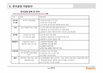 하이닉스의 기업윤리 개발사례-19