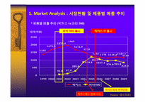 박카스 마케팅전략 -경쟁품 비타 500 극복 전략-9