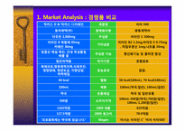 박카스 마케팅전략 -경쟁품 비타 500 극복 전략-10