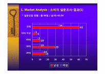 박카스 마케팅전략 -경쟁품 비타 500 극복 전략-12