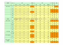 박카스 마케팅전략 -경쟁품 비타 500 극복 전략-14