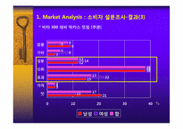 박카스 마케팅전략 -경쟁품 비타 500 극복 전략-16