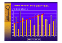 박카스 마케팅전략 -경쟁품 비타 500 극복 전략-18