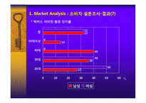 박카스 마케팅전략 -경쟁품 비타 500 극복 전략-20