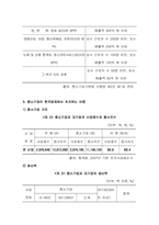 경기침체가 국내중소기업에 미치는 영향-5