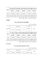 경기침체가 국내중소기업에 미치는 영향-6