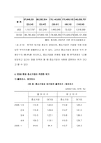 경기침체가 국내중소기업에 미치는 영향-7
