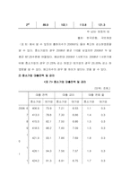 경기침체가 국내중소기업에 미치는 영향-8