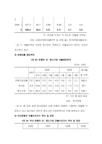 경기침체가 국내중소기업에 미치는 영향-9