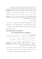 경기침체가 국내중소기업에 미치는 영향-10