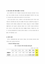 경기침체가 국내중소기업에 미치는 영향-11