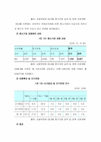 경기침체가 국내중소기업에 미치는 영향-12