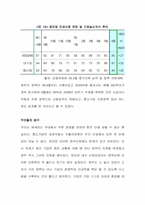 경기침체가 국내중소기업에 미치는 영향-13