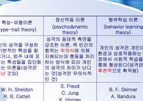 [조직과 인간행동] 성격-4
