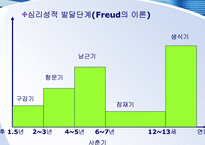 [조직과 인간행동] 성격-11