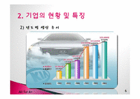 기아자동차 다각화 조직-6