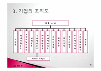기아자동차 다각화 조직-9