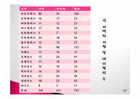 기아자동차 다각화 조직-17
